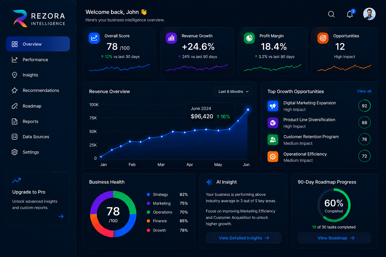Rezora Dashboard